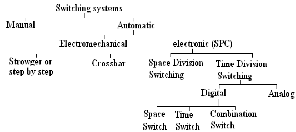624_switching systems.png